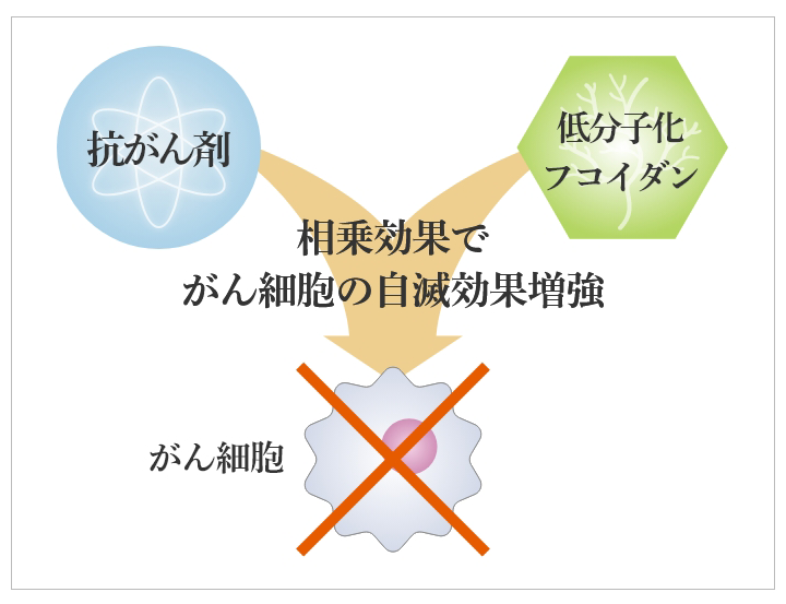 相乗効果で自滅効果倍増