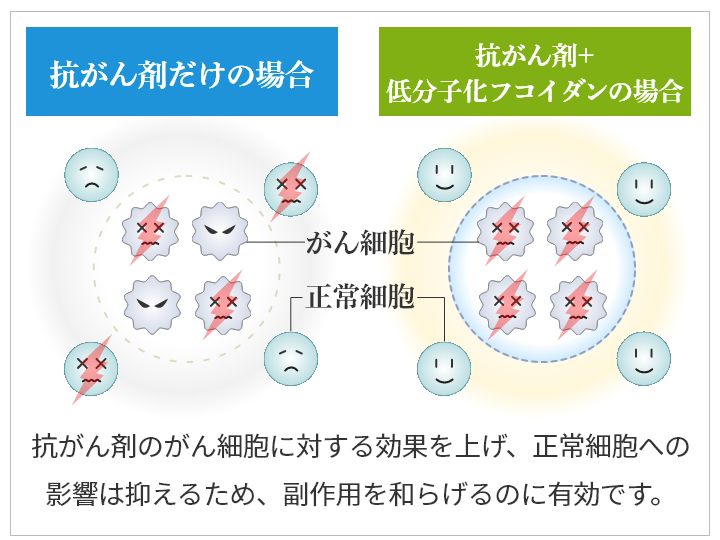 抗がん剤だけの場合との違い
